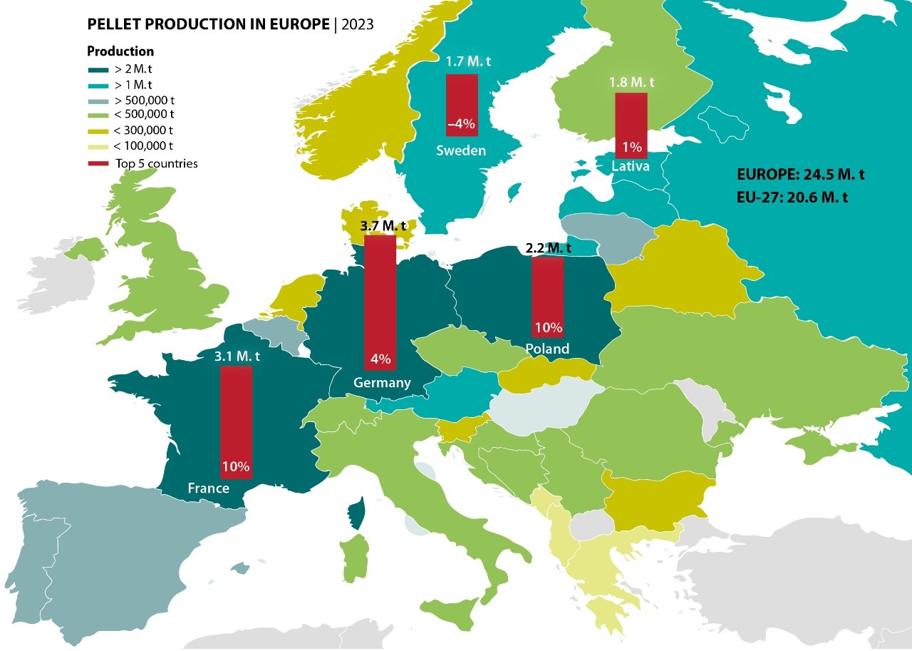 Demand decreasing at a faster pace than production