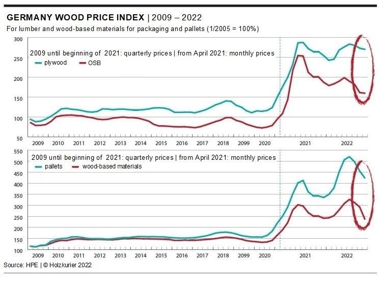 Packaging companies hit harder by the war