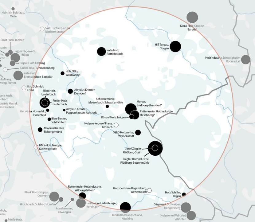 What comes after Klausner?