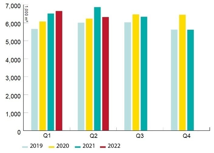 Decrease in German lumber production